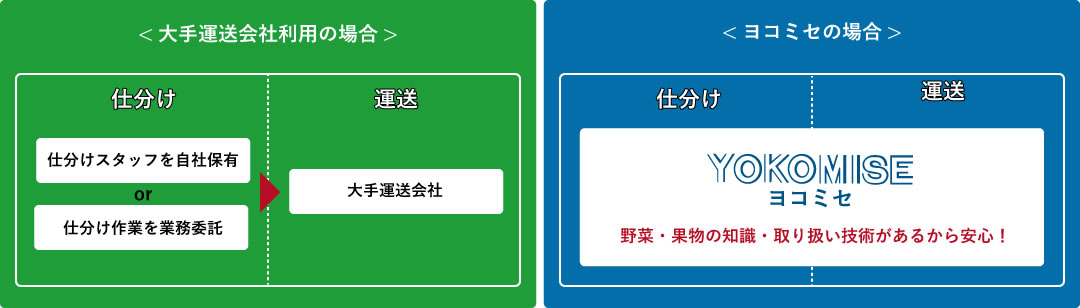 大手運送会社利用の場合との比較