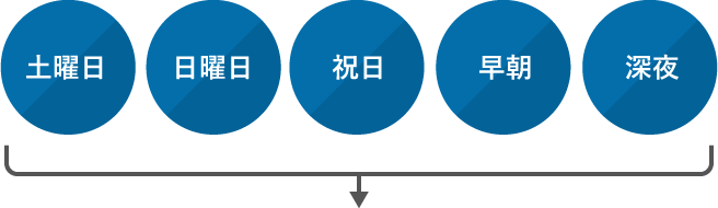 土曜日・日曜日・祝日・早朝・深夜