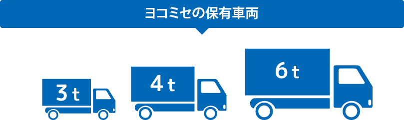 ヨコミセは、3t～6tまでの冷蔵冷凍車両を保有しています